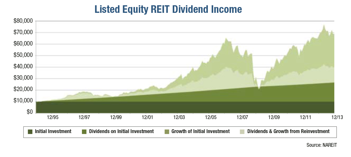 Guide To Equity REITs | REIT.com