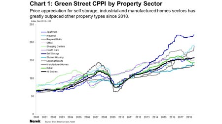 Green Thumb Reit