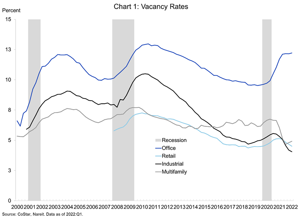 Vacancy Rates