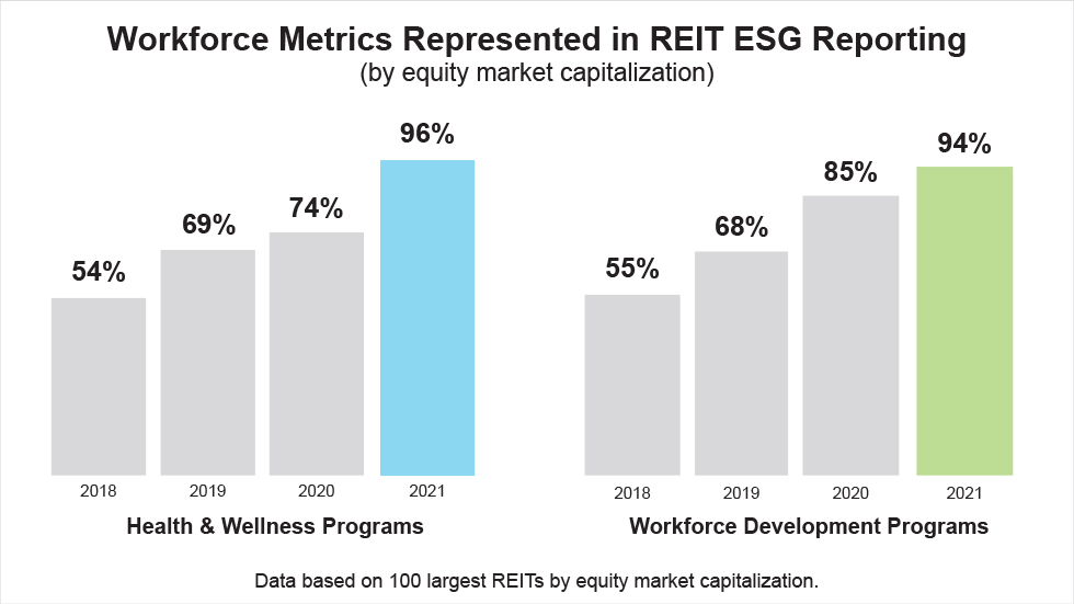 REIT workforce metrics