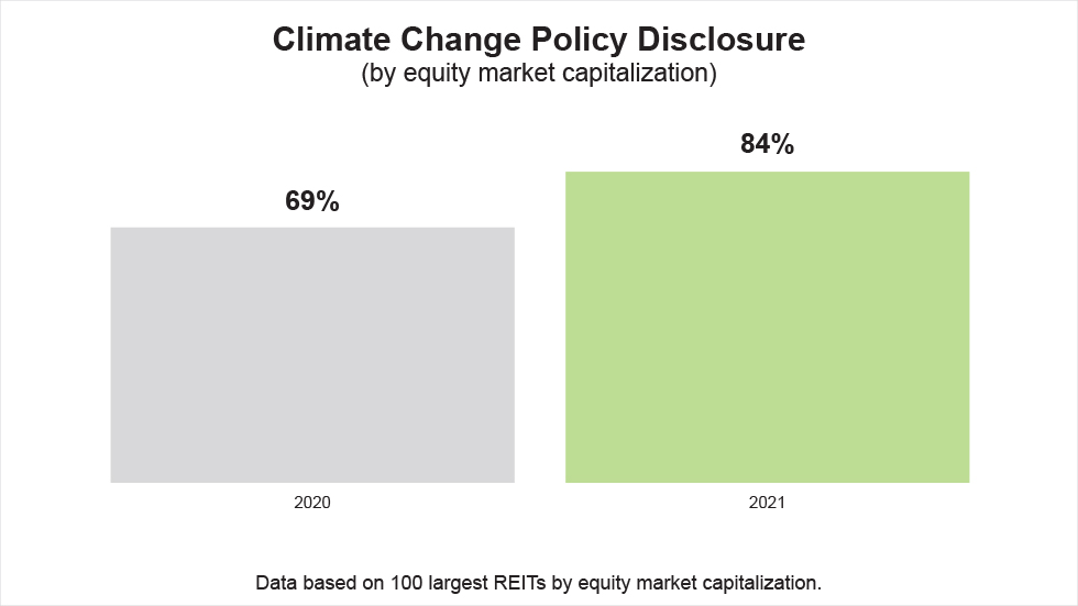 Climate Change Policy Disclosure