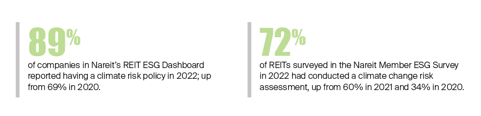 Climate risk analysis helps REITs understand the financial impacts to real estate investments.