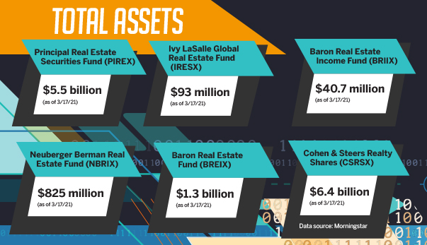 Total assets chart