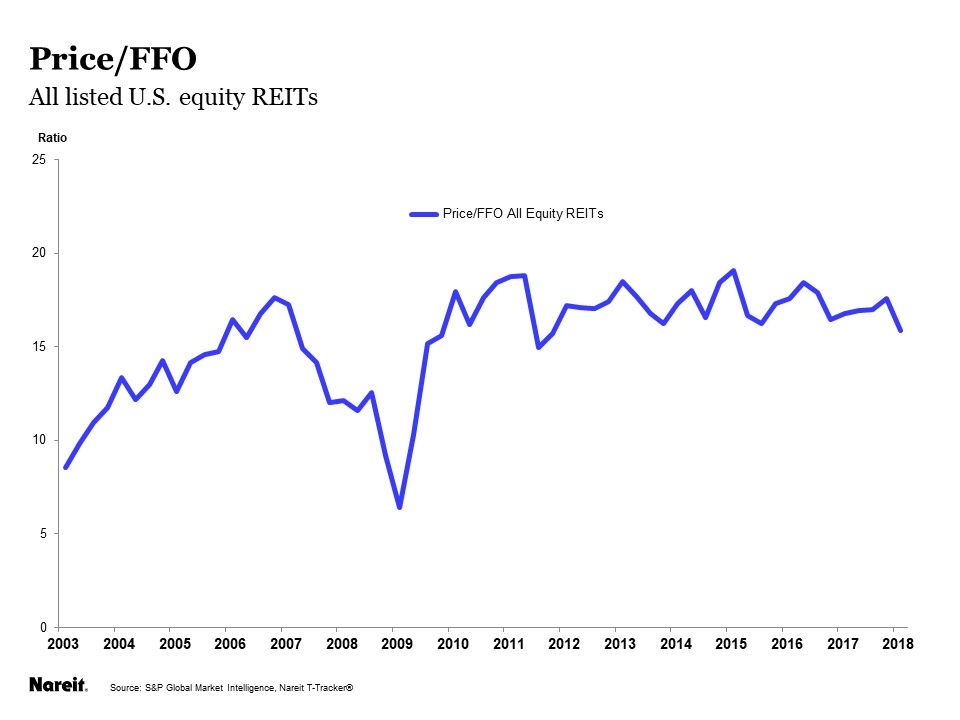 Nareit T-Tracker®: Quarterly Operating Performance Series | Nareit