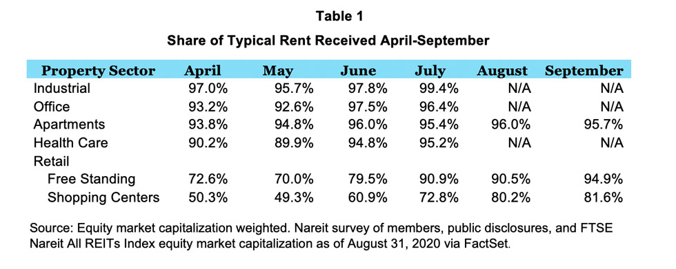 September 2020 Rent Survey Table 1