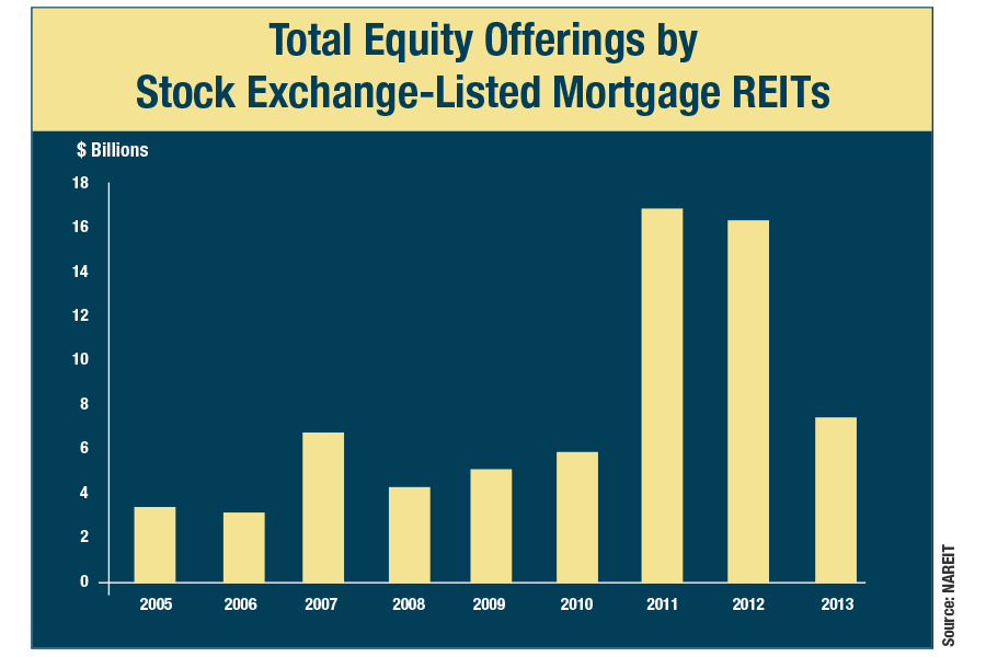 Guide To Mortgage REITs REIT