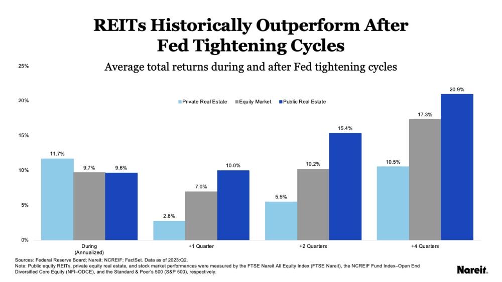 REITs Late 2023 Performance Suggests Brighter Outlook For An Evolving   CREOutlook Slide7 2024Outlook 