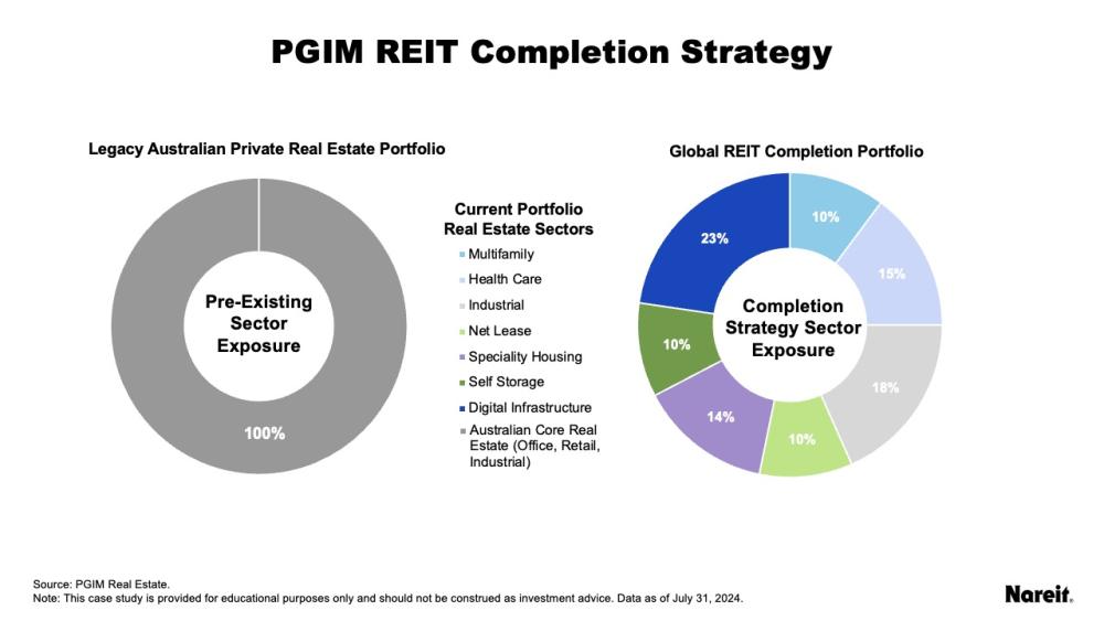 pgIM REIT Completion Strategy