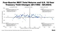 4 Quarter Chart