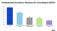 Reasons for REITs