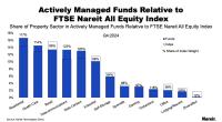 Managed Funds