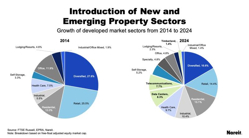 Expansion of FEN Extended