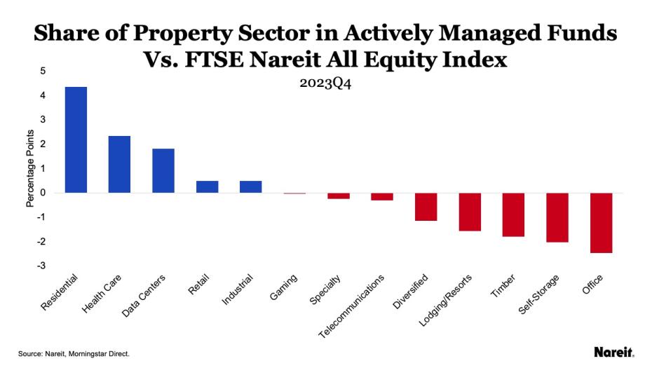 Research REIT Real Estate Investment Data Today