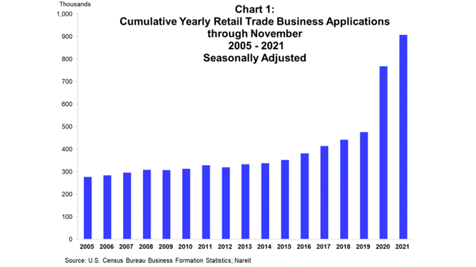 increased-number-of-business-applications-shows-positive-signs-for