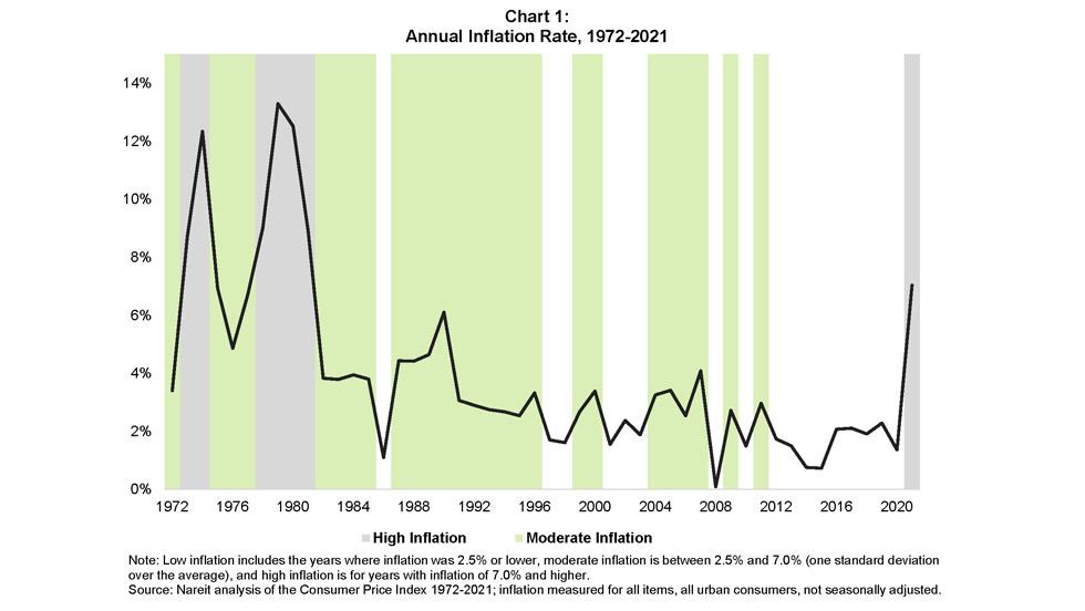 historical inflation graph