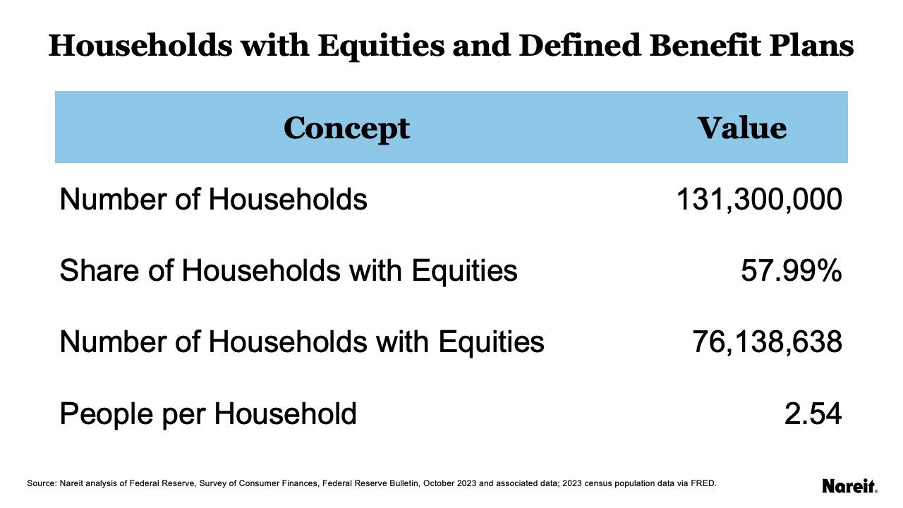 Households with Equities and Defined Benefit Plans