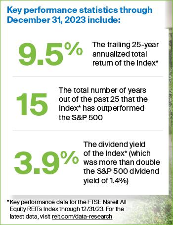 Key REIT performance stats