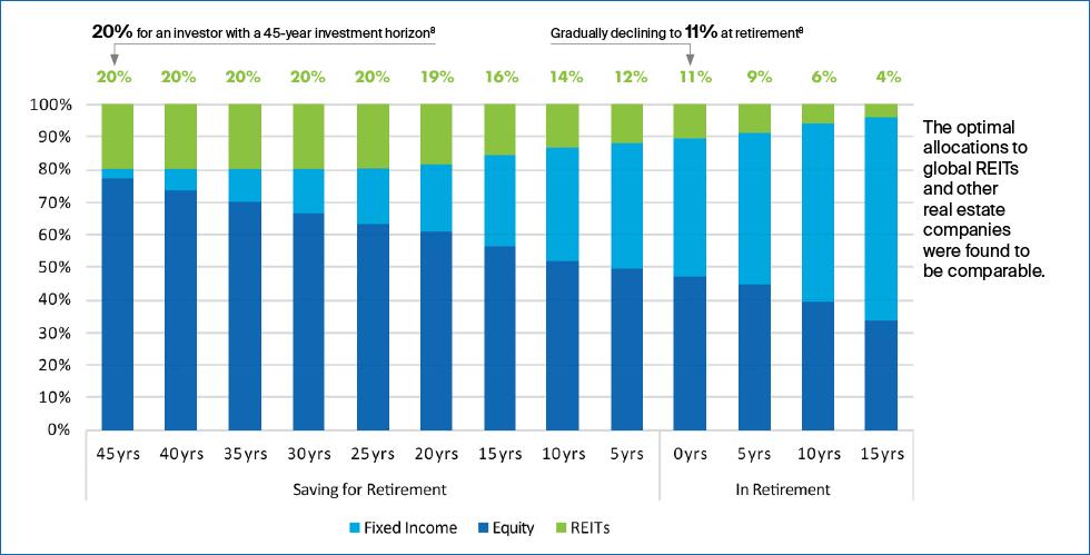 Morningstar glide path model chart