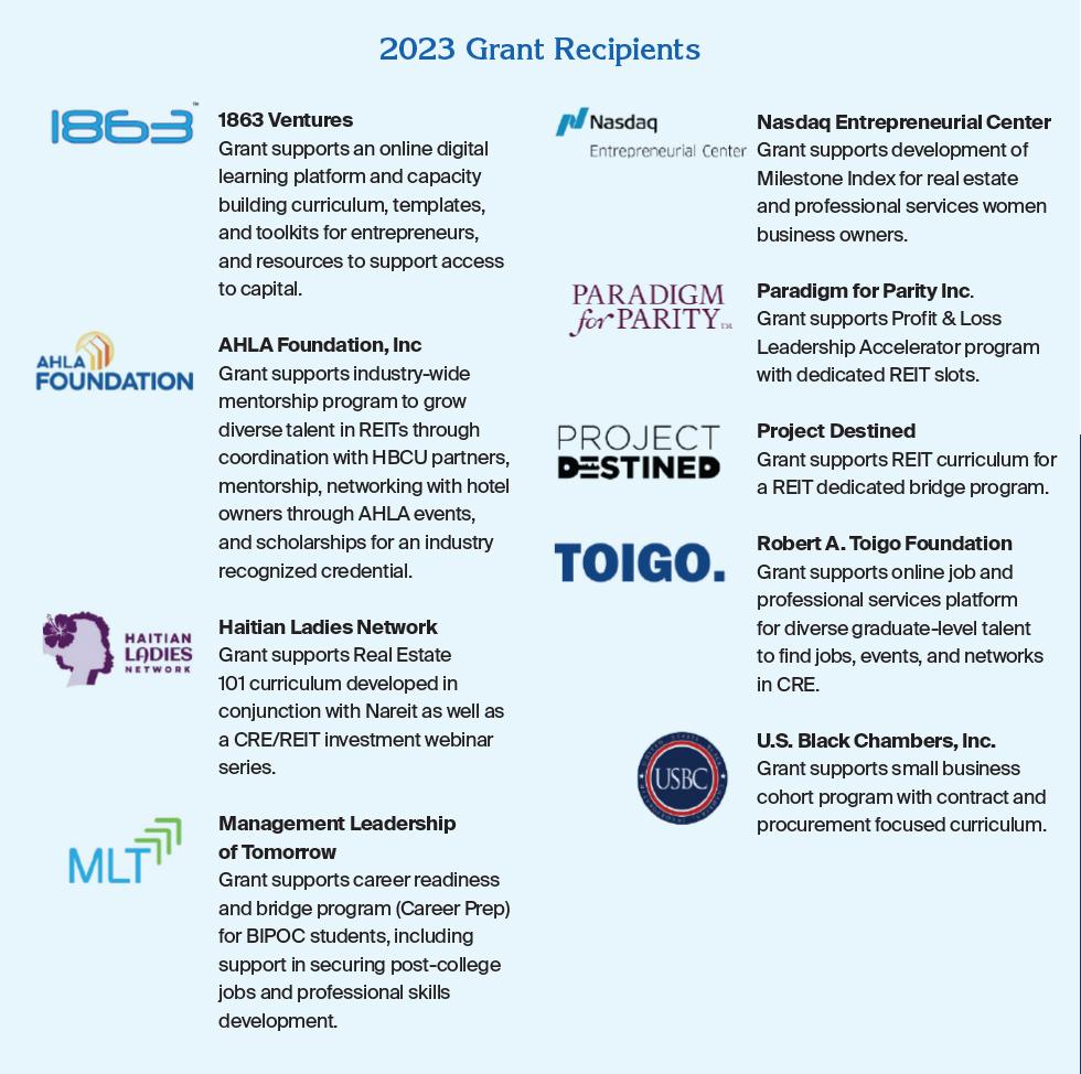 2023 Grant Recipients