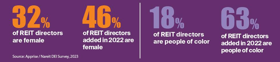 REIT boards contribute diverse perspectives