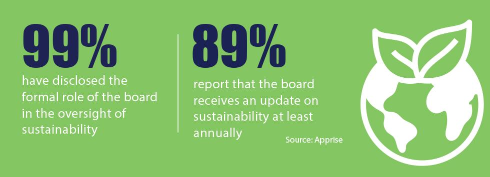 REIT boards oversee Sustainability
