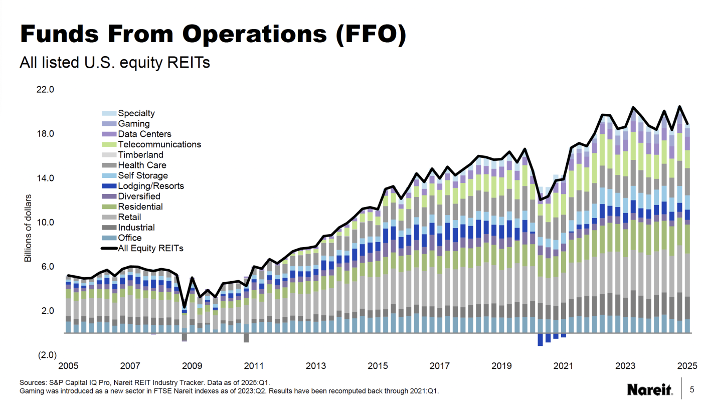 2025 Q1 t Tracker FFO chart