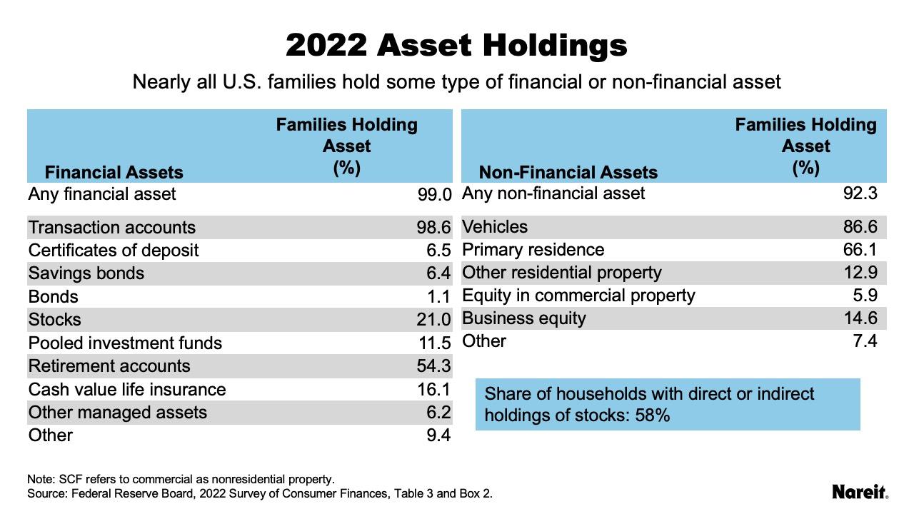 2022 Asset Holdings