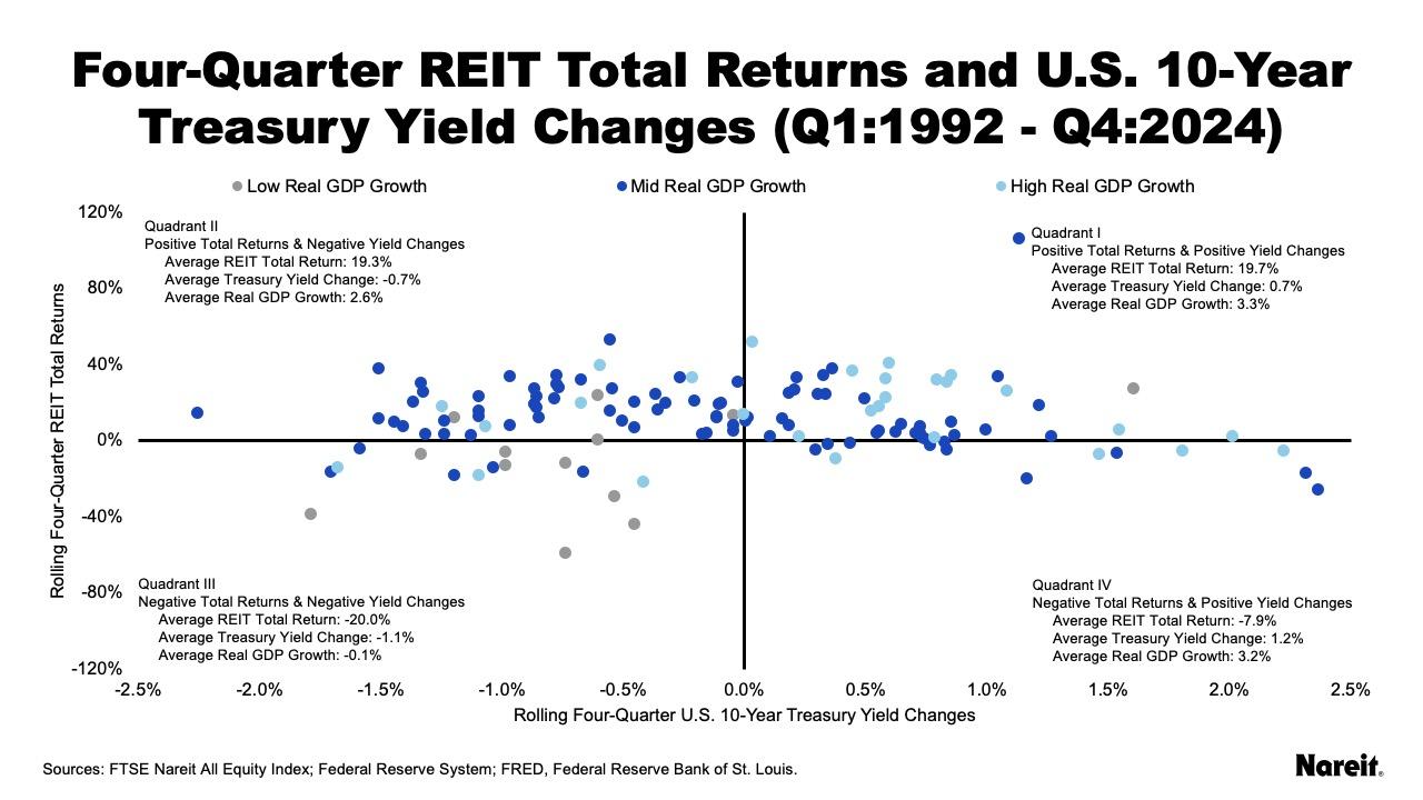 4 Quarter Chart