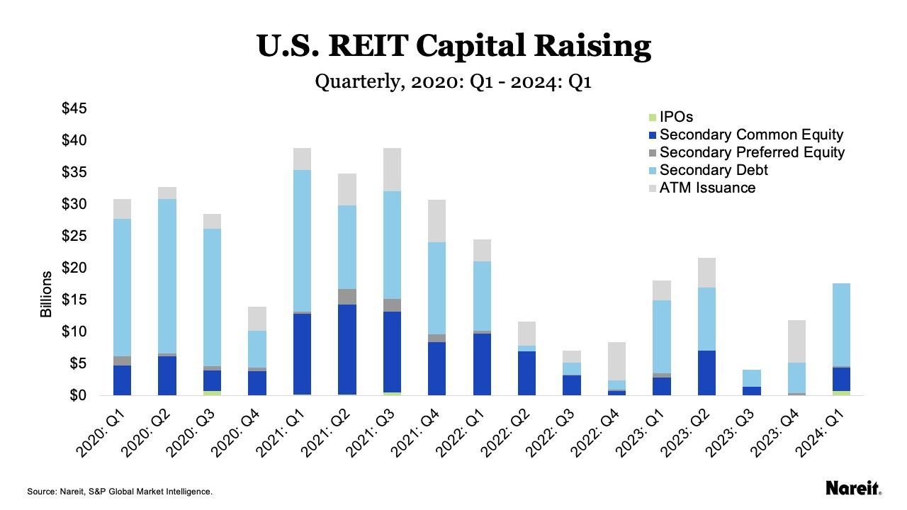 Capital Raising