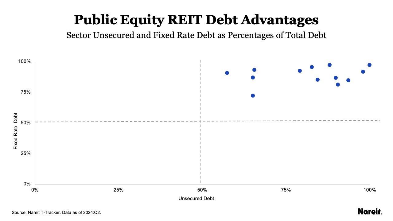 Debt Advantage