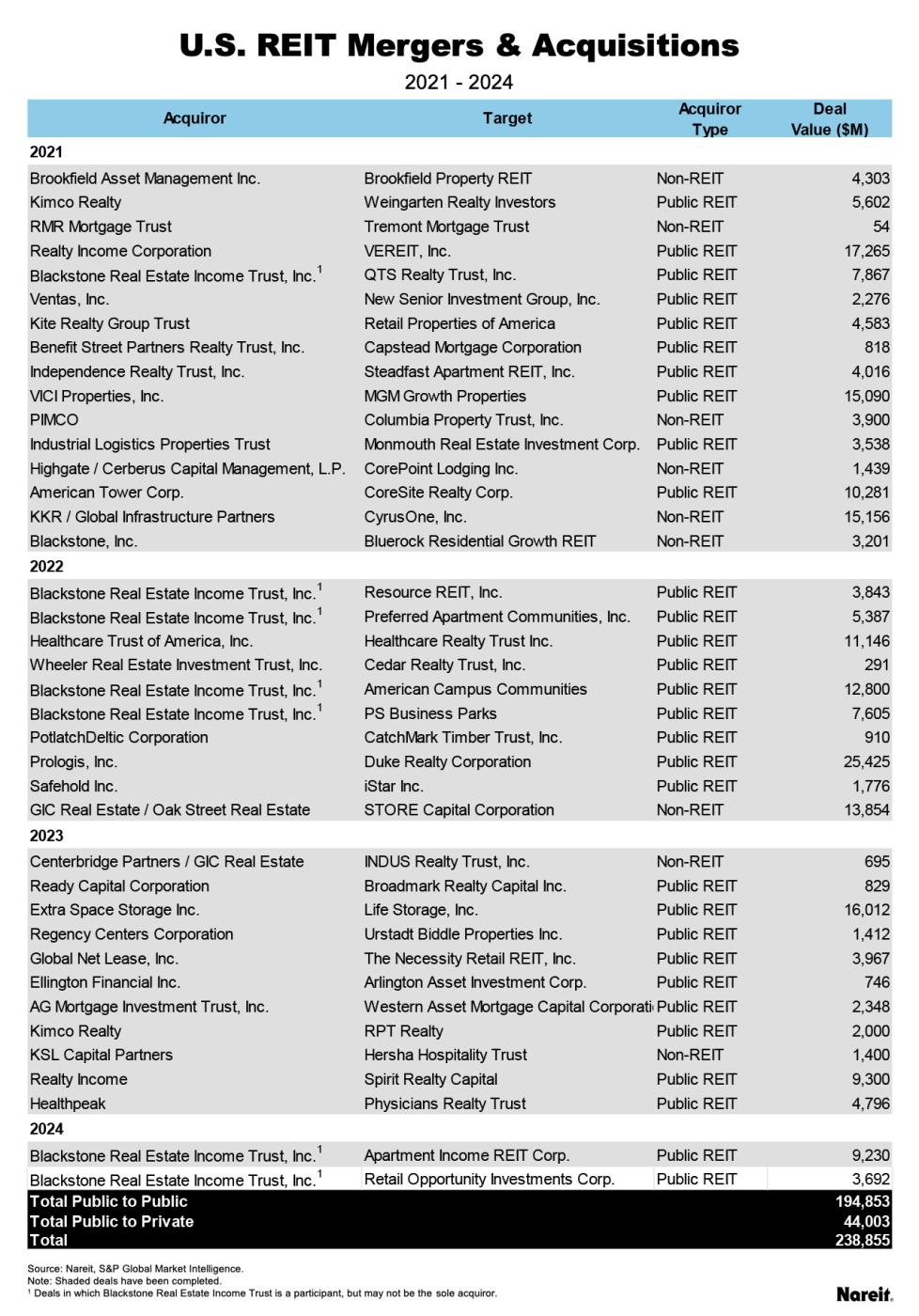 Mergers and Acquisitions