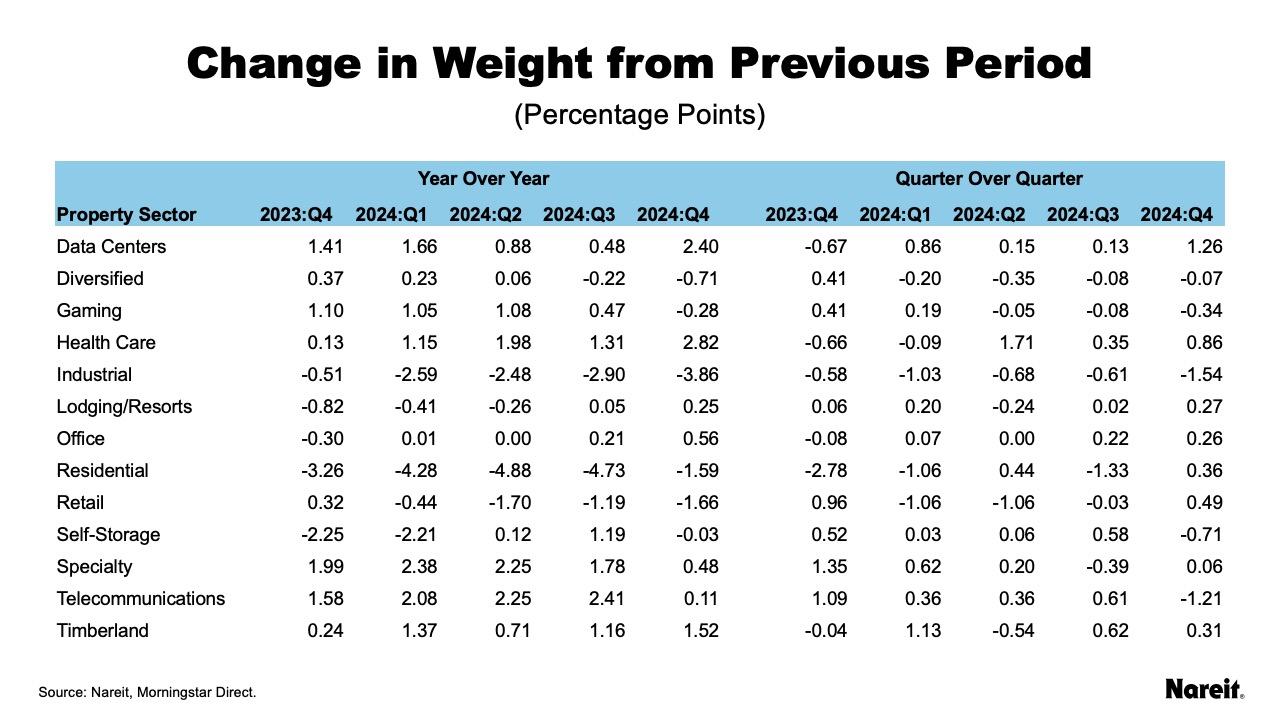 Weight of Previous Period