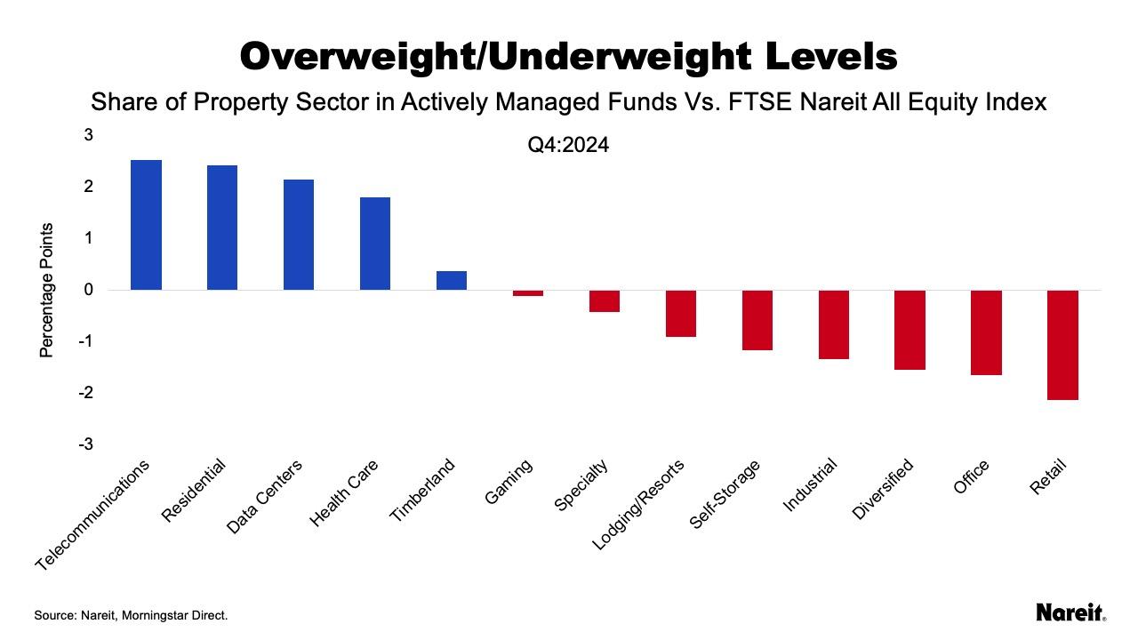 Overweight Underweight