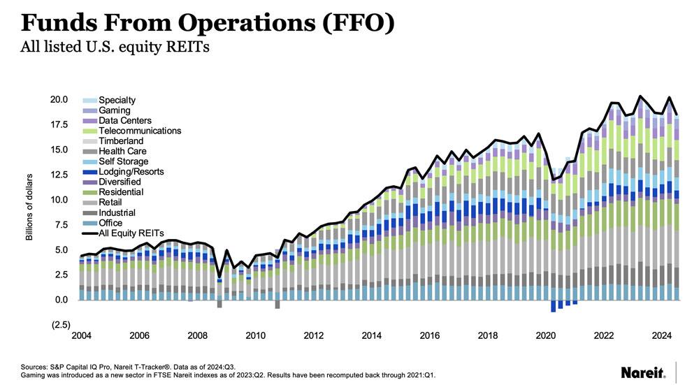 T Tracker Chart for Q3 2024