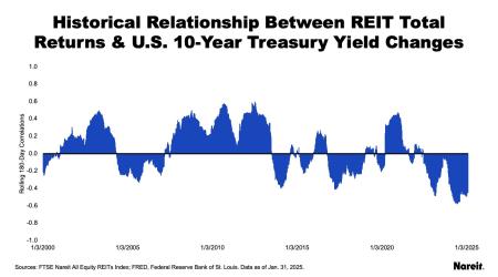 Yield Changes