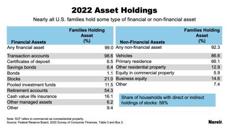 2022 Asset Holdings