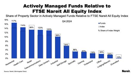 Managed Funds